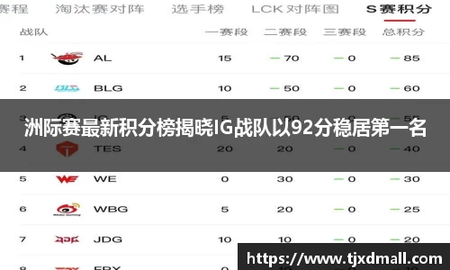 洲际赛最新积分榜揭晓IG战队以92分稳居第一名